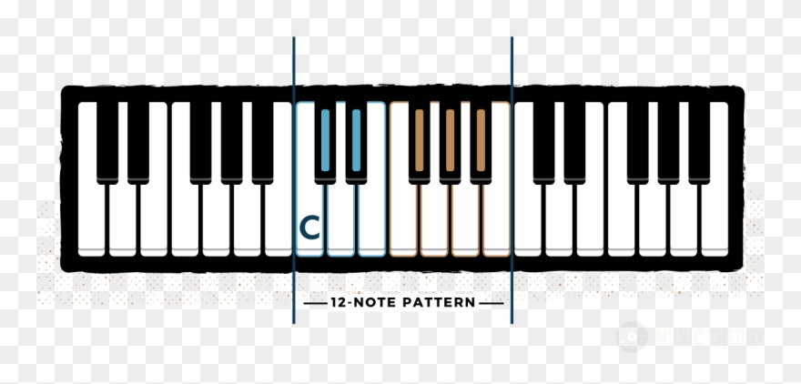 Piano Keys And Notes - 3 Octave Of Piano Clipart
