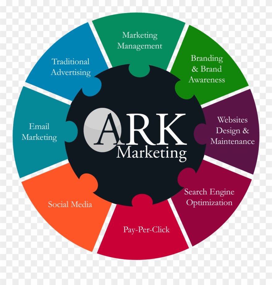 Ark Marketing Puzzle - Circle Clipart