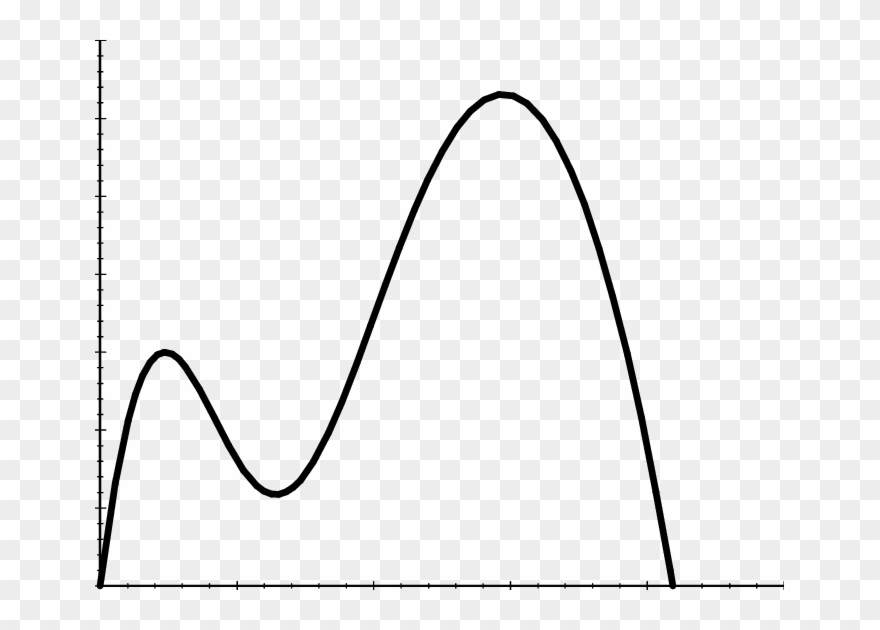Pro¯t As Function Of Equilibrium E®ort - Line Art Clipart