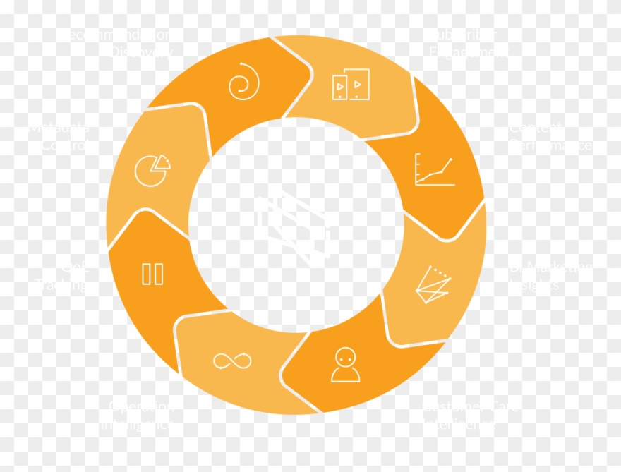 Mi-3 Comprehensive Offering - Circle Clipart