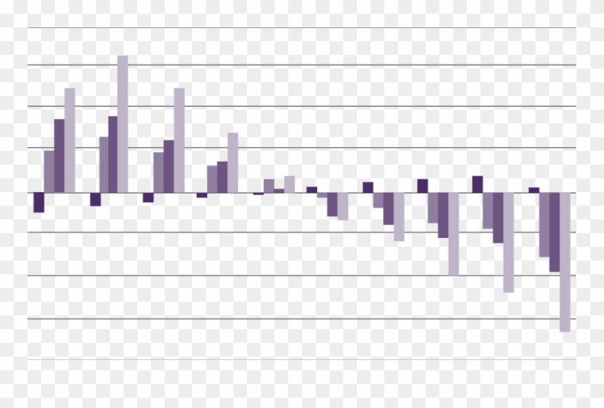 Mean Annual Net Gain/loss Under Each Scenario With - Musical Keyboard Clipart