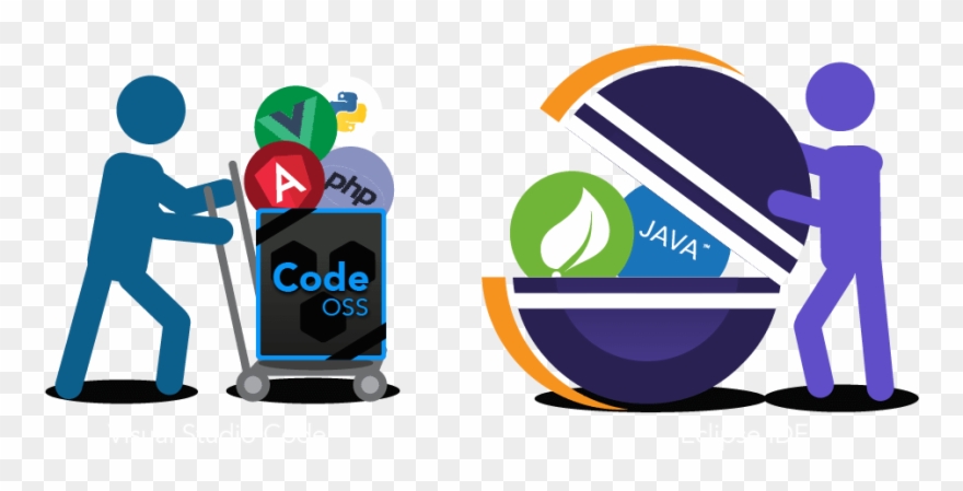 Codeoss Eclipse Codemix - Graphic Design - Png Download