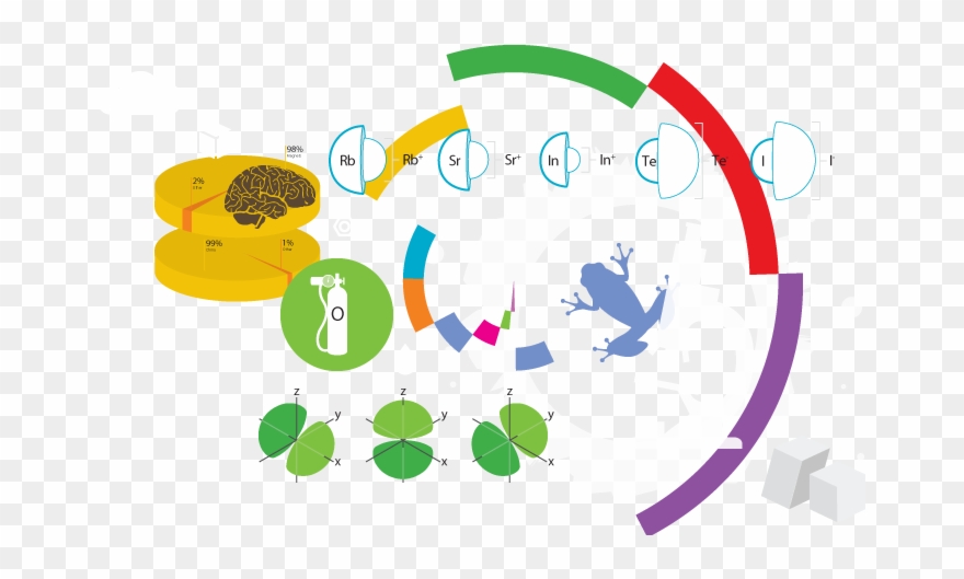 Periodic Table Infographic Illustration - Circle Clipart