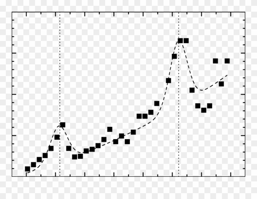 Magnetic Deflagration Speed As Function Of The Magnetic - Plot Clipart