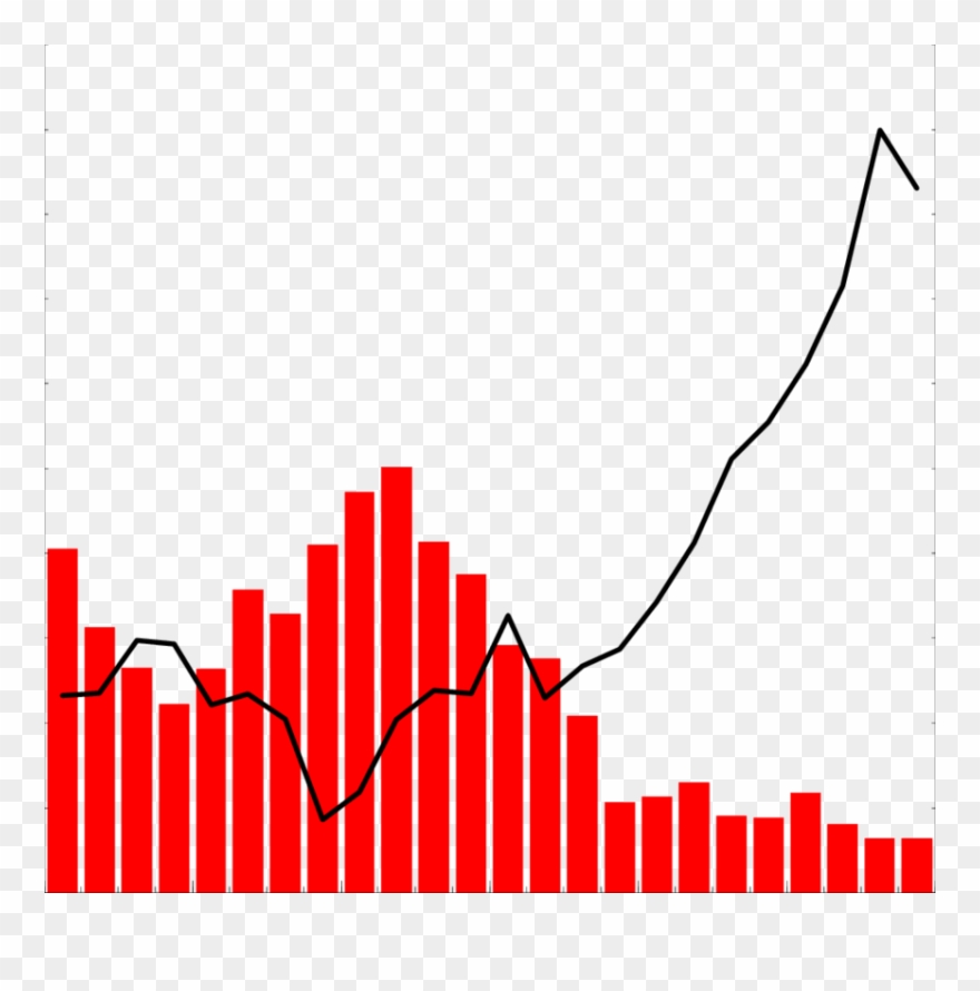 Opec-11 Spare Capacity And Oil Prices, 2000 To Clipart