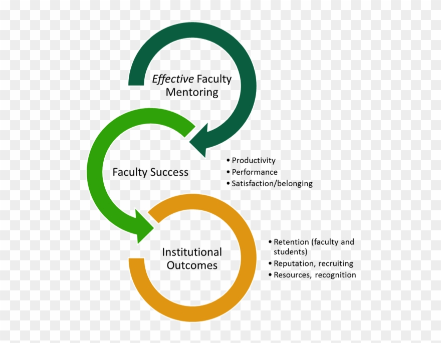 Mentors Academic - Faculty Mentoring Clipart