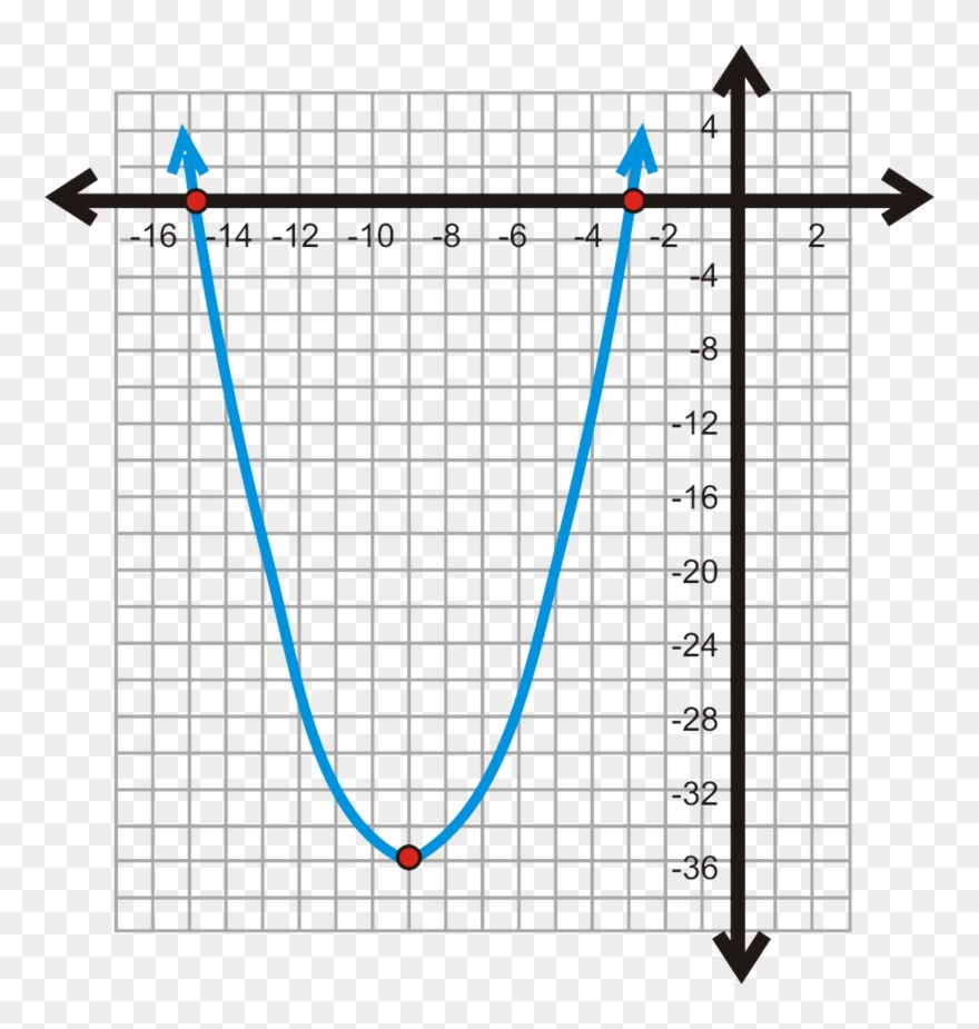 Intercept And Standard Form Transparent Background - Quadratic Parabolas 6 Per Sheet Clipart