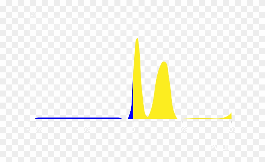 Results Distribution - Plot Clipart