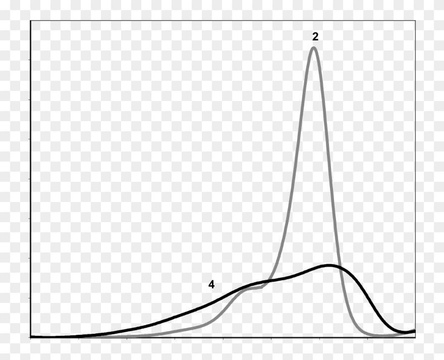Uv Vis Nir Absorption Spectra For 2 And 4 In Dcm - Line Art Clipart