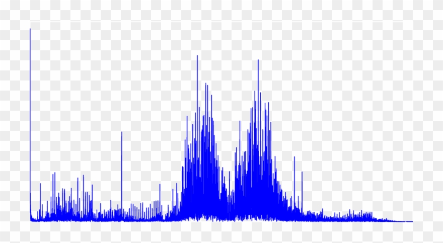 The Fft Spectrum Image Of An Inner-race Fault Signal - Skyline Clipart