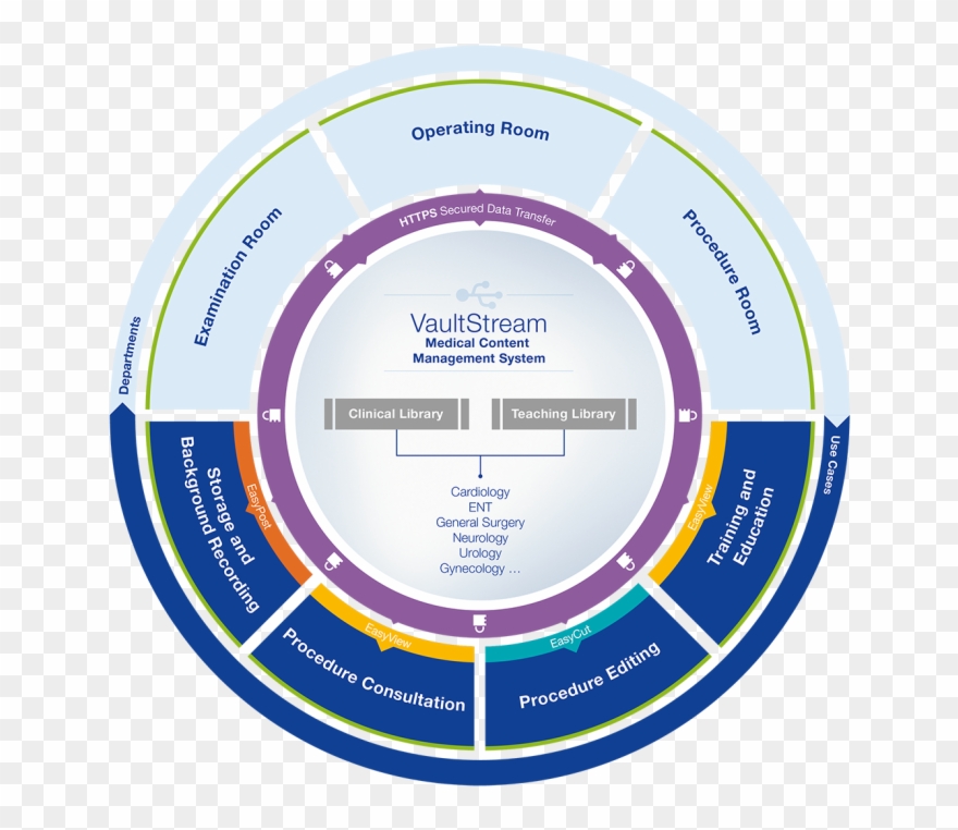 Manage Content Throughout The Hospital - Icon Clipart
