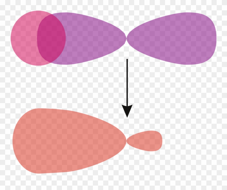 Sigma Bond - Sigma Veza Clipart