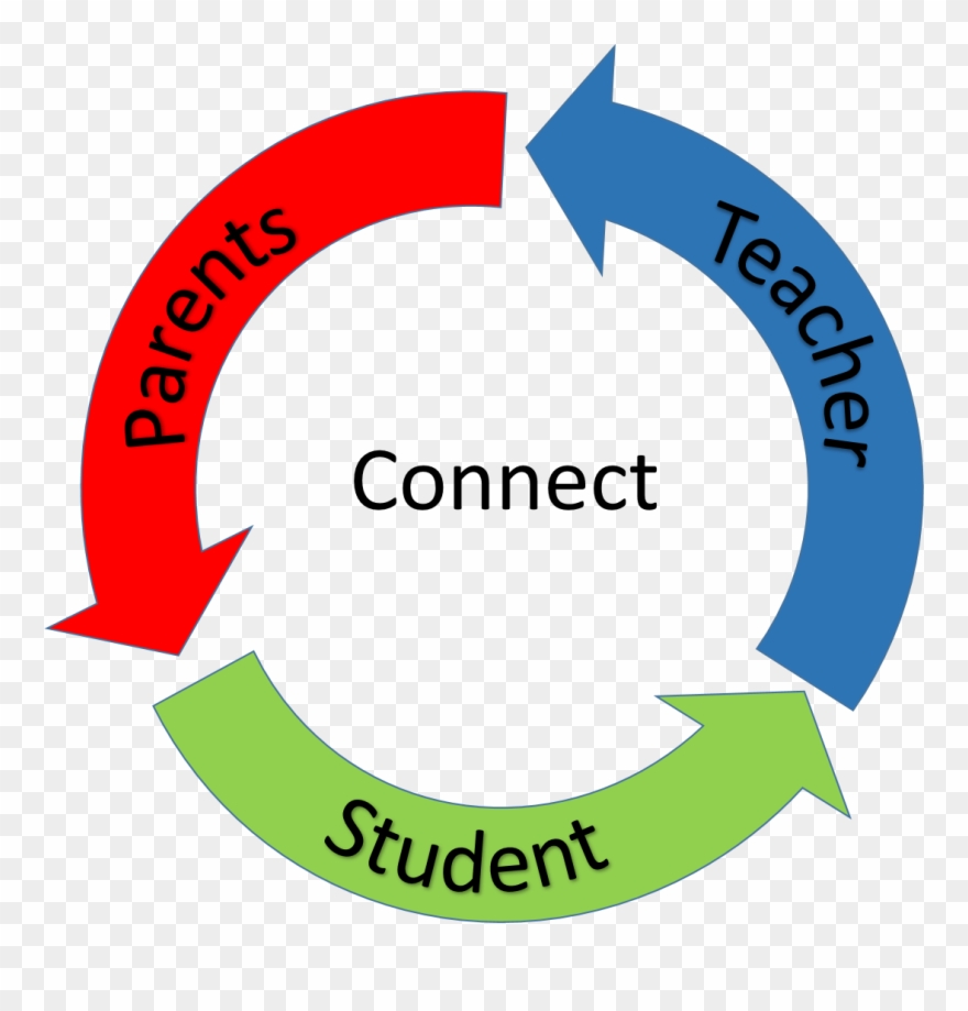 Contact Pta - Affiliate Marketing Nz Clipart