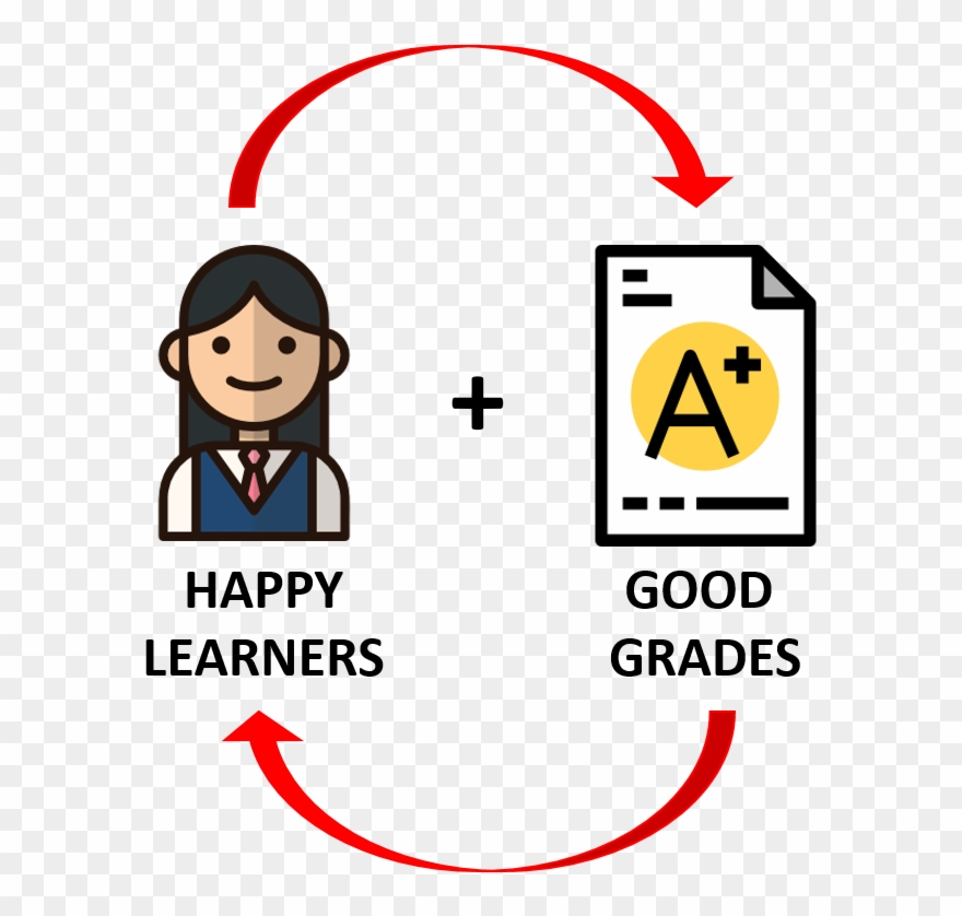 In Pursuit Of Grade Happiness - Business Report Icon Clipart