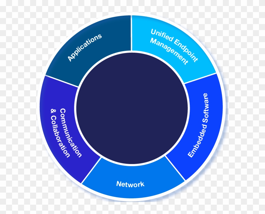 Are You Blackberry Secure - Eot Endpoint Application Clipart