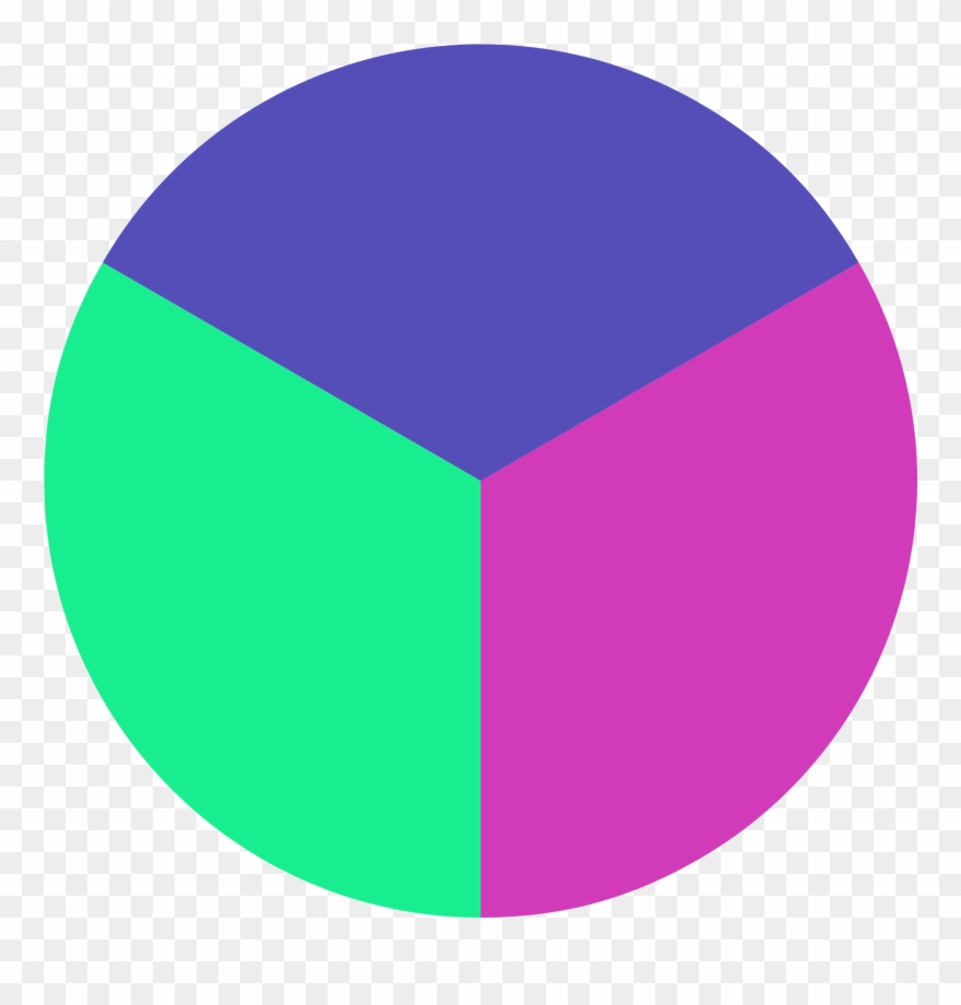 2126 X 2126 - Pie Chart Images Png Clipart
