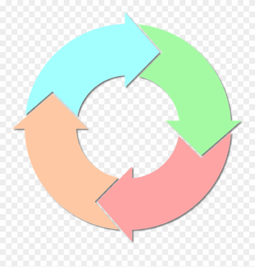 Change, Can You Handle It - Asset Life Cycle Stages Clipart