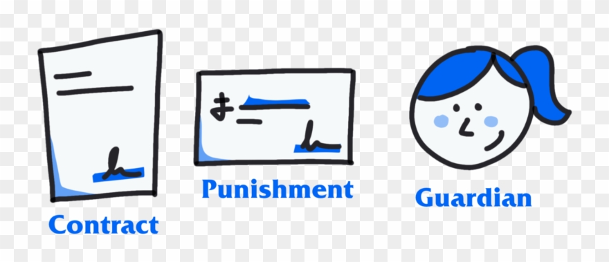 How To Write Your Own Accountability Letter - Call Clipart