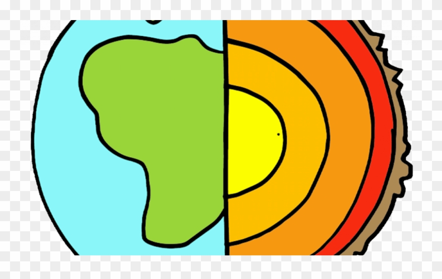 Download By Size - Layers Of The Earth Clipart - Png Download