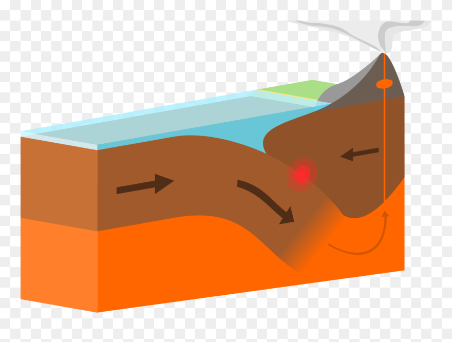 Volcano Clipart Plate Tectonic - Destructive Plate Boundary Arrows - Png Download