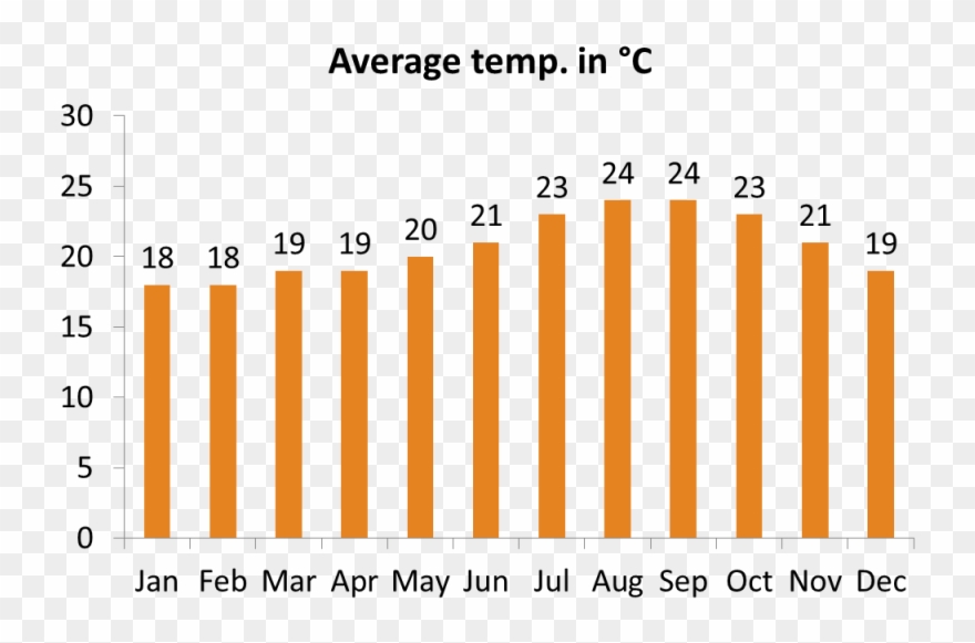 Costa Adeje Weather Average 800 - Tenerife Costa Adeje Weather Clipart