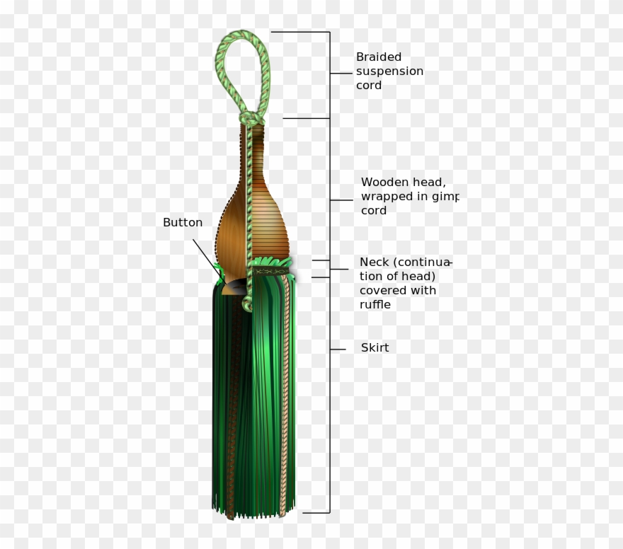 Download Diagram Of A Tassel Tasselled Meaning Clipart (3305133