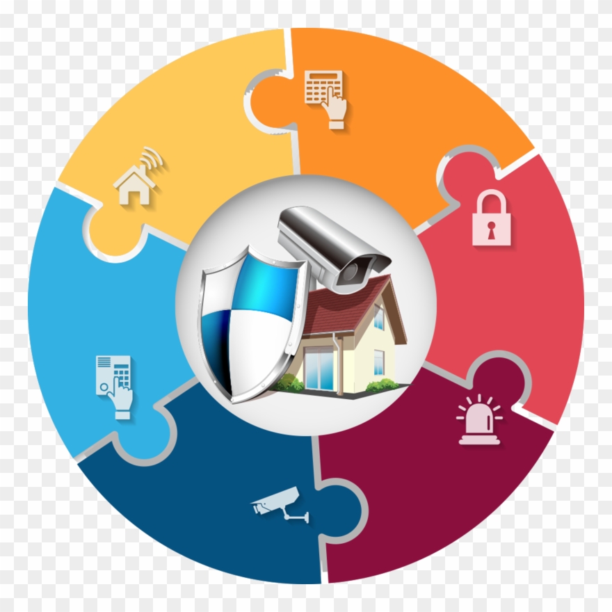 Infographic Chart Png Transparent Hd Photo - السلامة في المنزل Clipart