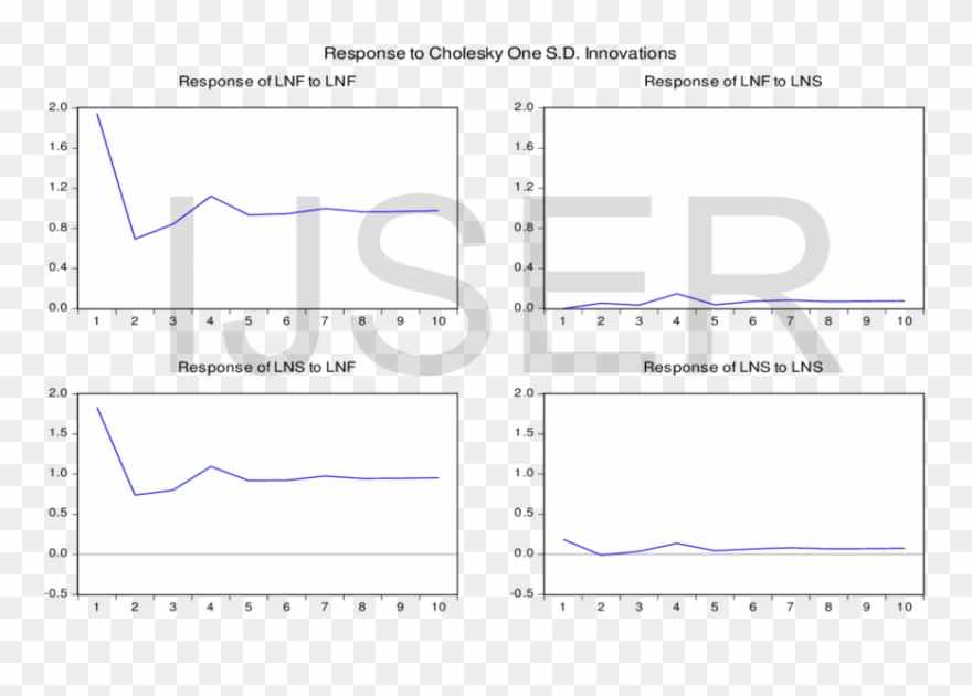 Impulse Response Chart For Spot And One Month Contract - Papers Please Inspector Place Clipart