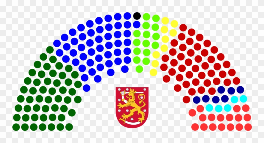 2007 Parliament Of Finland Structure - Composicion Del Senado 2018 Mexico Clipart