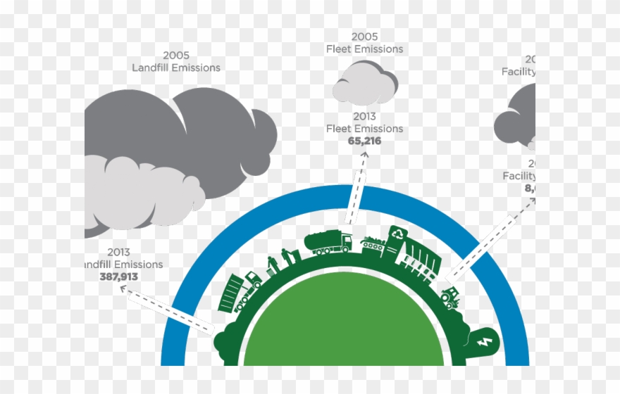 Industrial Clipart Carbon Emission - Greenhouse Gases Png Transparant Transparent Png