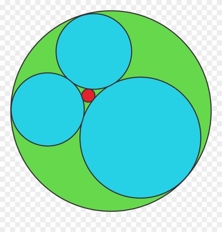 Descartes' Circle Theorem - Centro Psicopedagogico La Paz Zacatecoluca Clipart