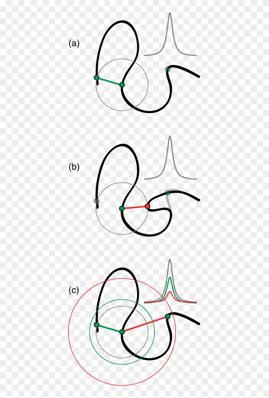 Illustration Of The Principle Of Ambiguous Restraints - Line Art Clipart
