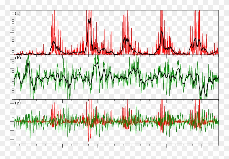 Wwlln Lightning Counts Over The Mediterranean Sea (red), - Plot Clipart