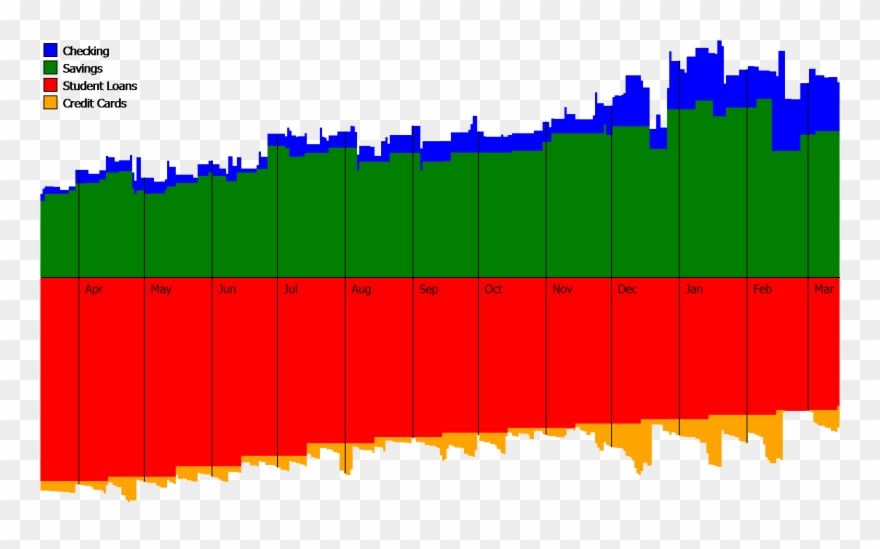 Reddit Personal Finance Transparent Background - Personal Finance Graphs Clipart
