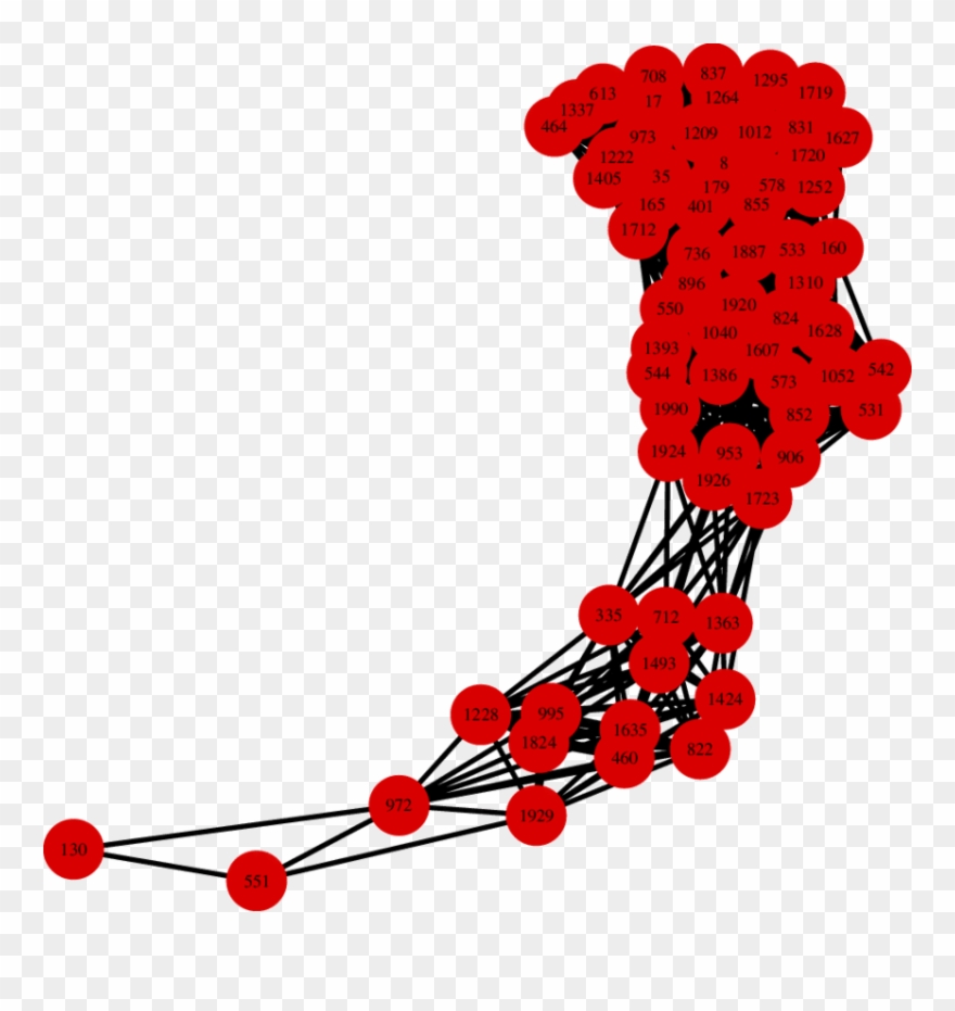 Network Of Genes In Colon Data Based Onˆronˆ Onˆr Ij - Illustration Clipart