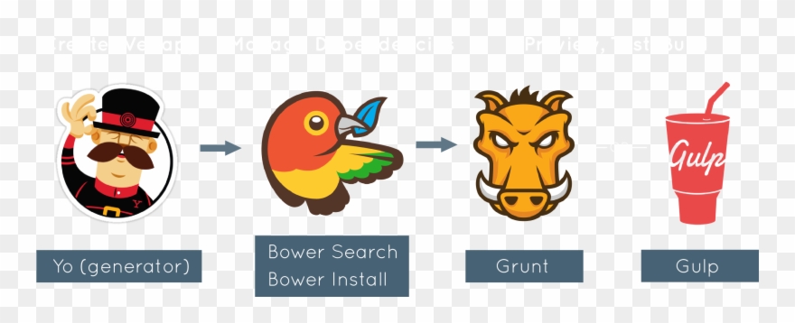 Depending On The Creator Of The Generator, Some Users - Bower Gulp Clipart