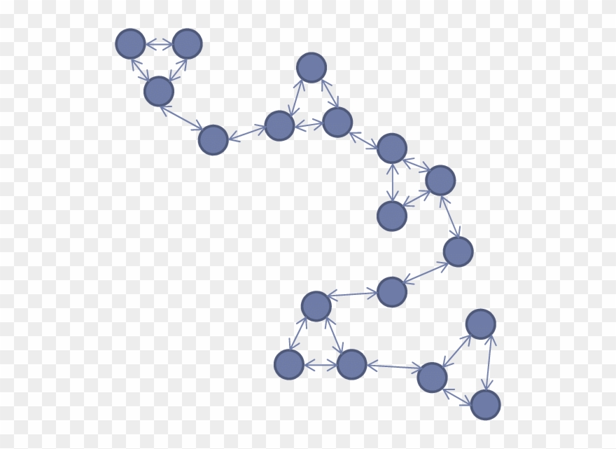 Detection Of The Tendency To Cluster Using Network Clipart