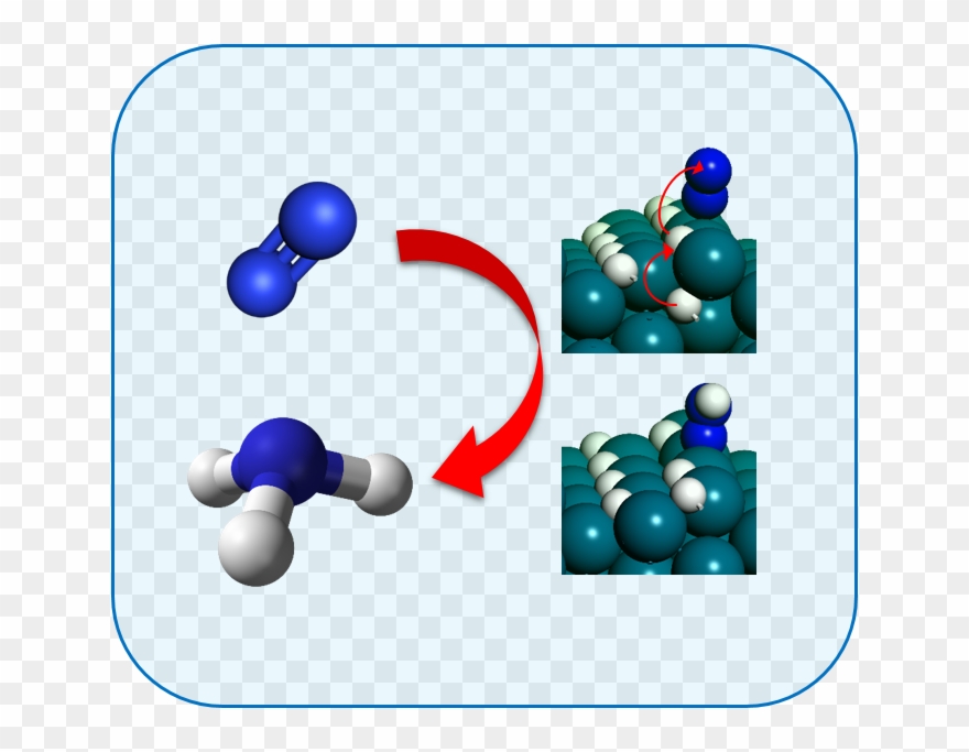 New Mechanism Revealed For Ambient Nitrogen Fixation - Ammonia Molecule Clipart