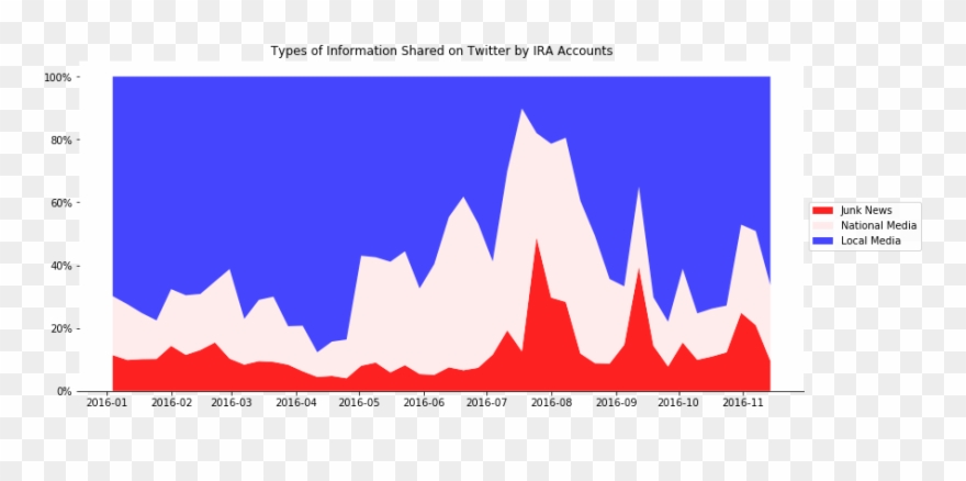 1 Reply 1 Retweet 2 Likes Clipart