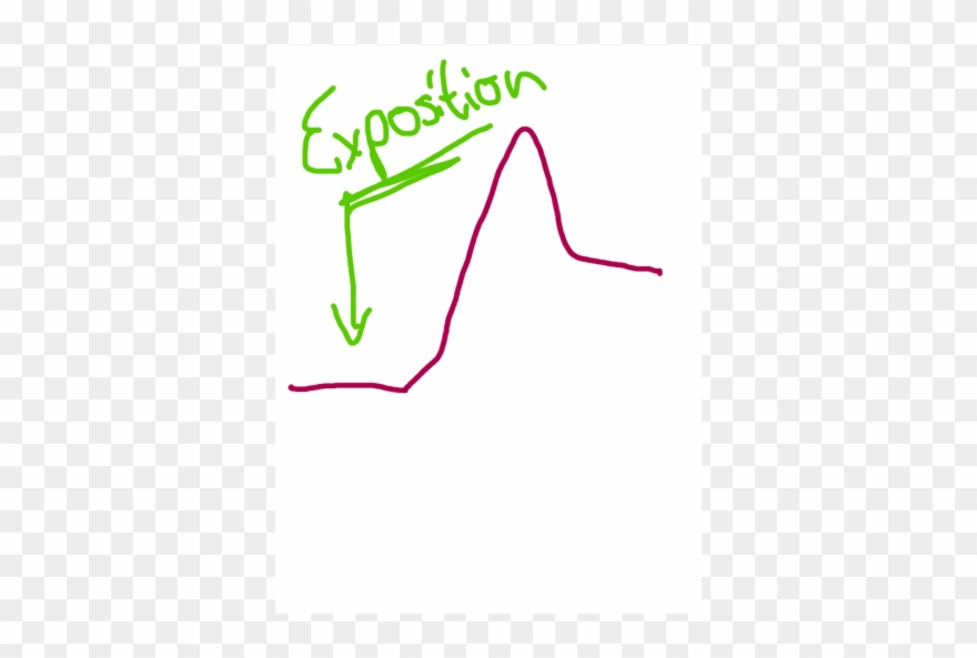 Gives All The Necessary Background Information To Understand Clipart