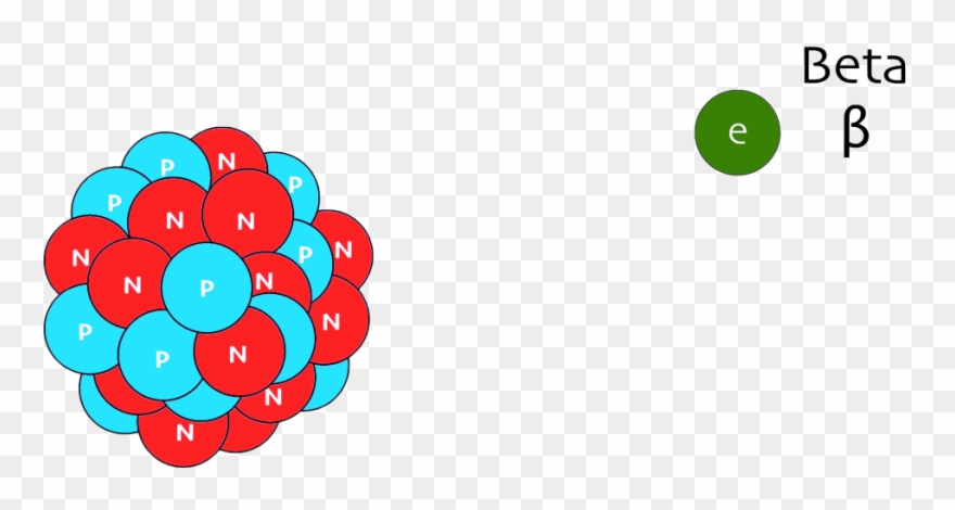 The Rayshield Series ® Protects Over 80% Of The Weighted - Circle Clipart