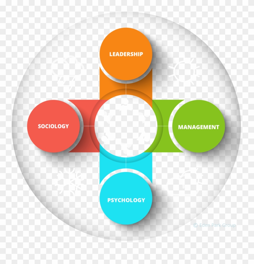 Team Dynamics Rh Edenparkgroup Com - Improving Team Dynamics Clipart