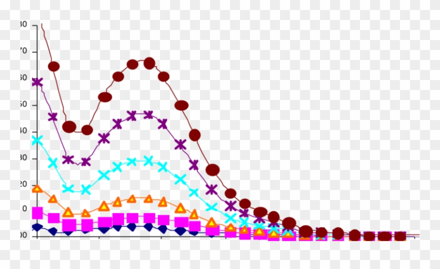 Uv Visible Spectra Of Acetaminophen For Concentrations Clipart