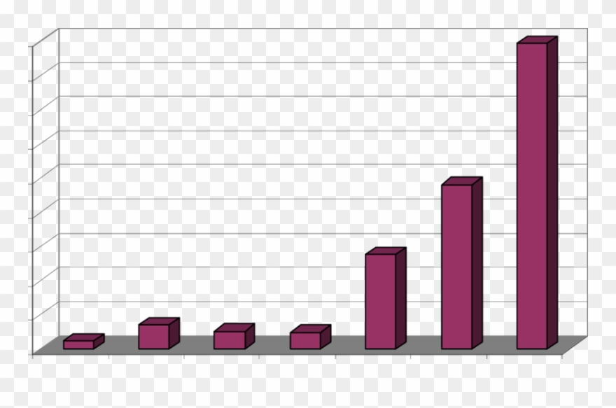 Market Growth Trend For Pem Fuel Cell Clipart