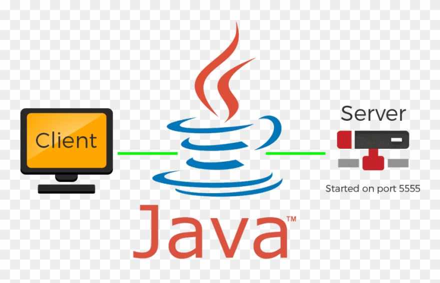 10 Lenguajes De Programacion Clipart