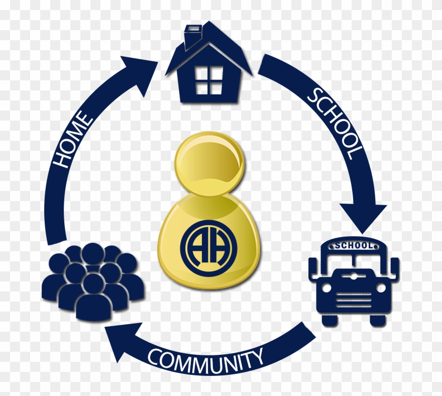 Parent Symposium Parent Symposium - Examples Circular Flow Diagram Clipart