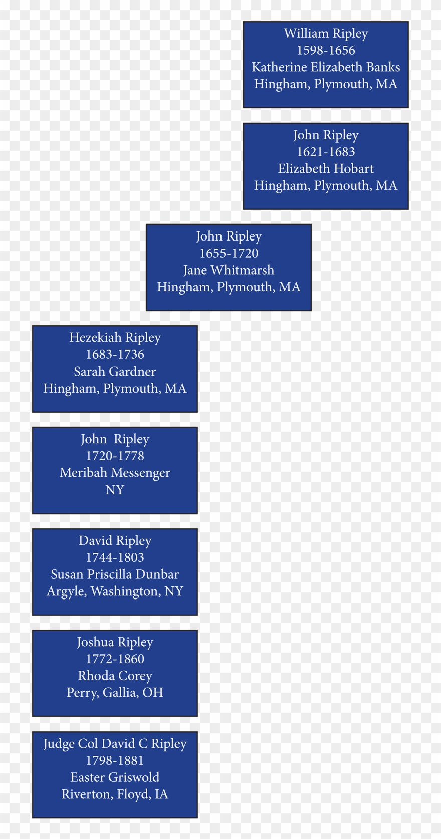 Several Of Joshua Ripley's Children Were As Adventurous - Electric Blue Clipart