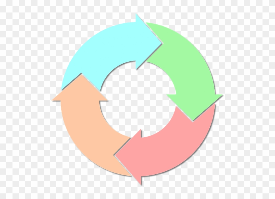 Is It True That Introverts Speak So Little - Asset Life Cycle Stages Clipart