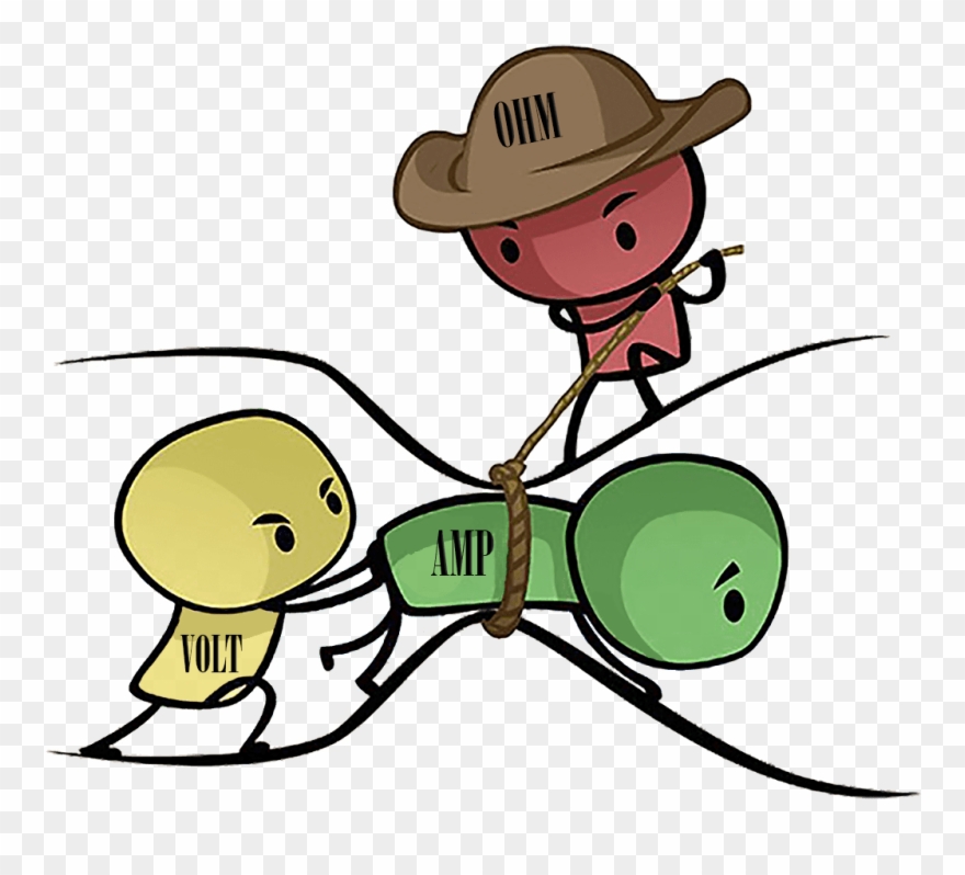 What Is Ohm's Law - Ohms Law Clipart