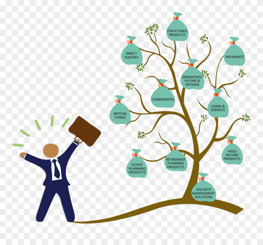 Types Of Investment Products Clipart